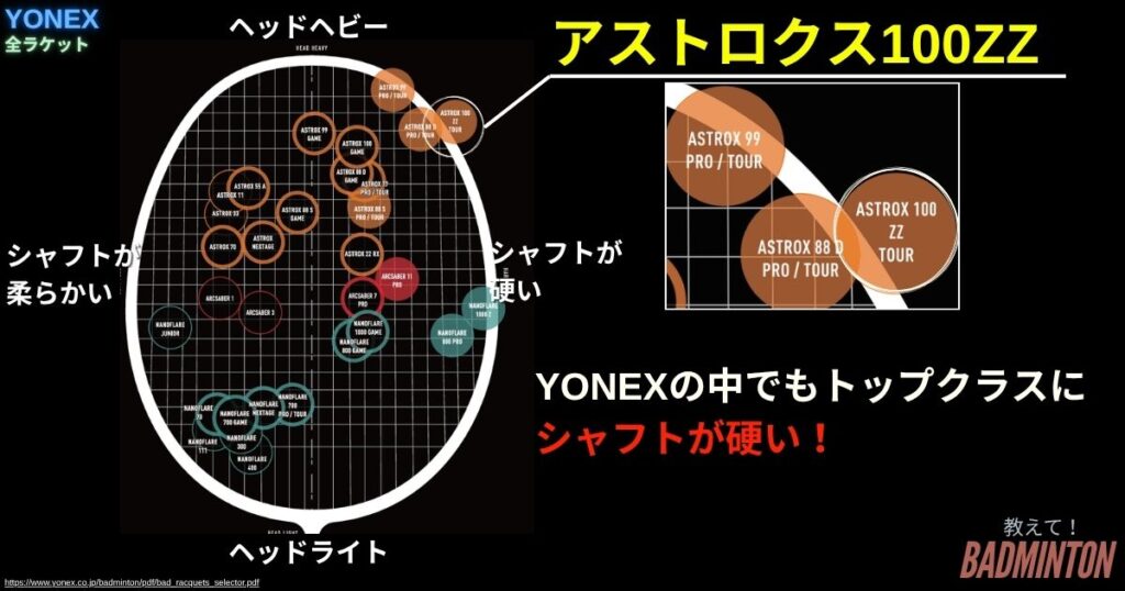 現役コーチが評価】アストロクス100ZZの本音レビュー！デメリット