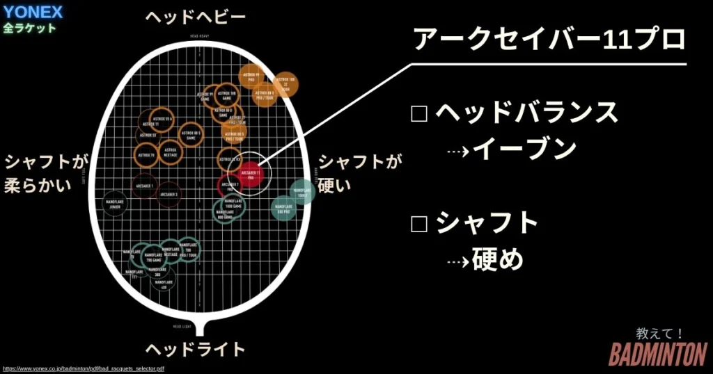 100人に聞いた！アークセイバー11プロの評価は？実打レビューした感想