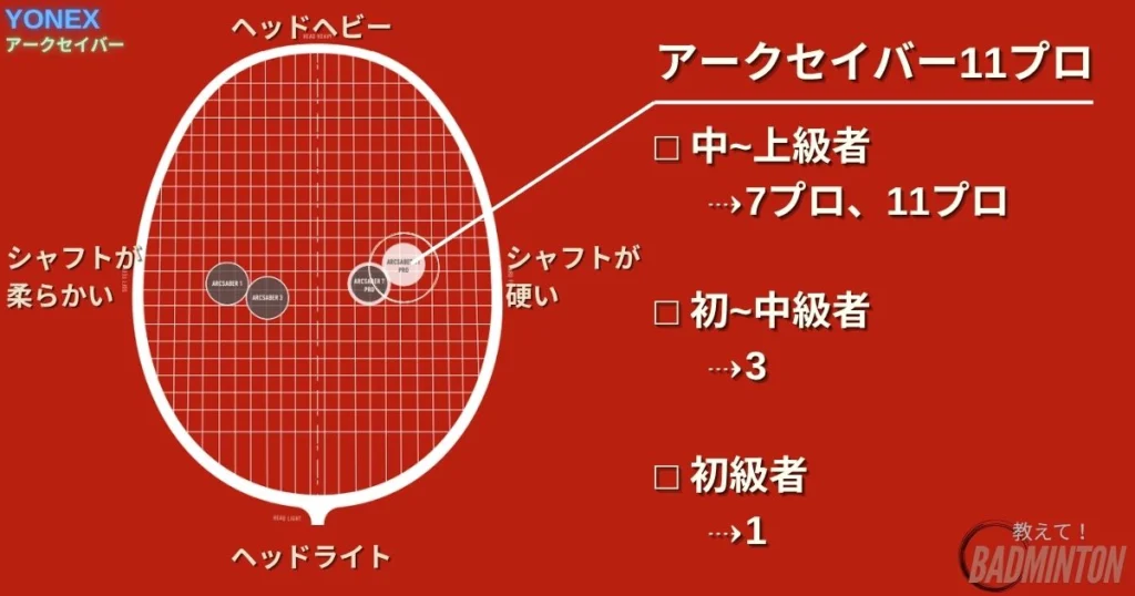 100人に聞いた！アークセイバー11プロの評価は？実打レビューした感想