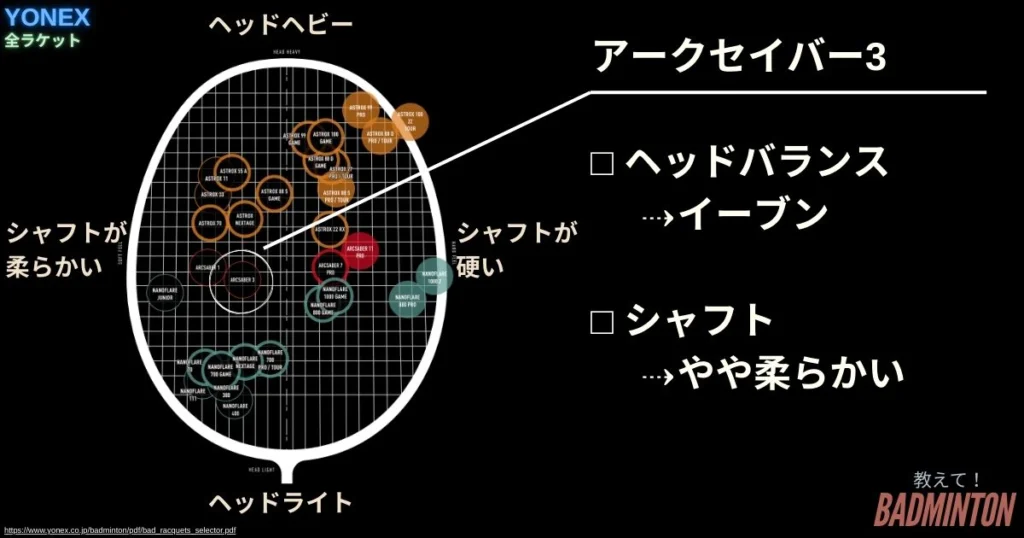 初心者必見】アークセイバー3のレビュー評価！特徴・口コミを徹底調査！