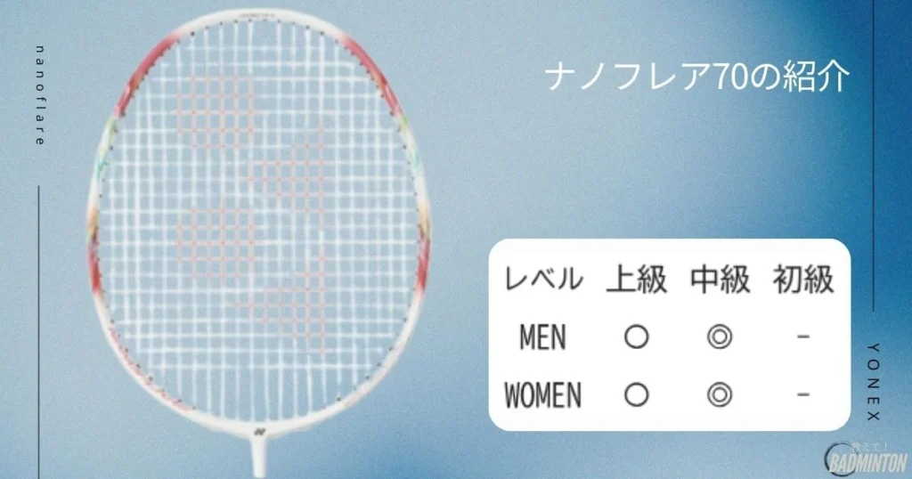 ナノフレア800lt5Ug6 楽天市場】ヨネックス ナノフレア 800 ツアー NANOFLARE 800 TOUR 国内