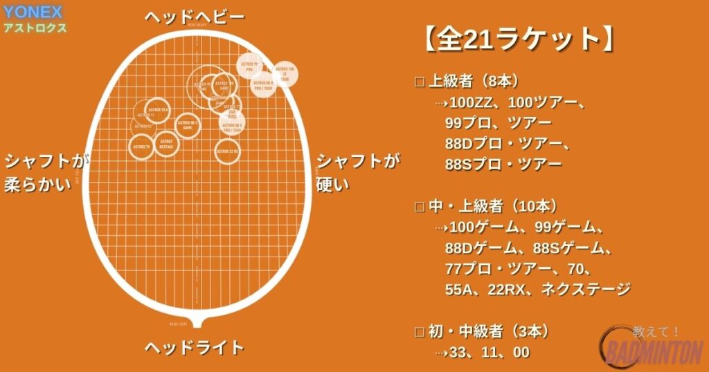 おすすめのアストロクスラケットは何？21本をレベル別に紹介！