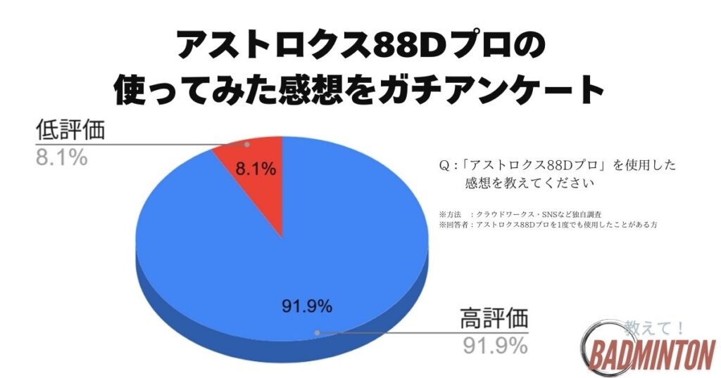 アストロクス88Dプロの評価レビュー【経験者に聞いてみた！】