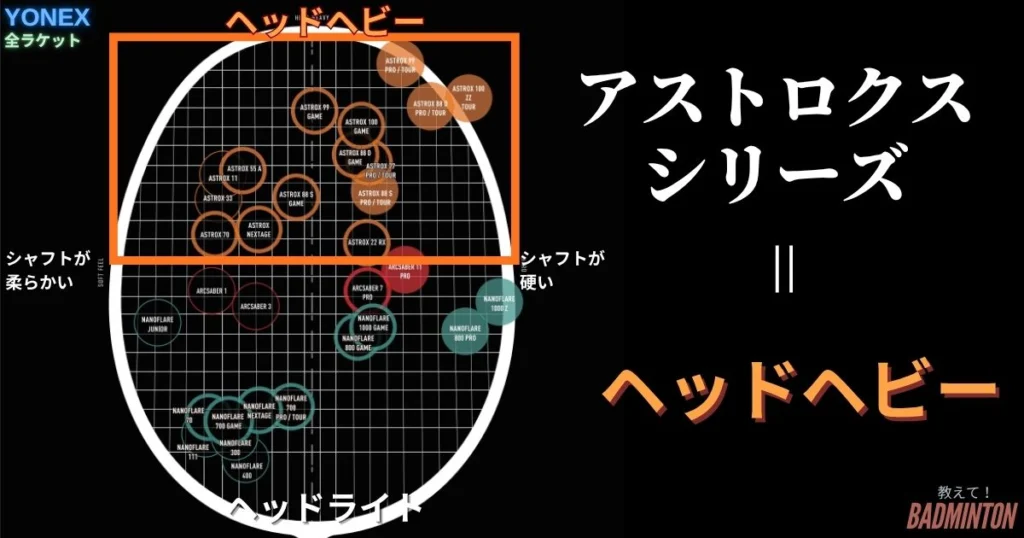 2026年】ナノフレアシリーズおすすめ14選！徹底比較してみた【ヘッド