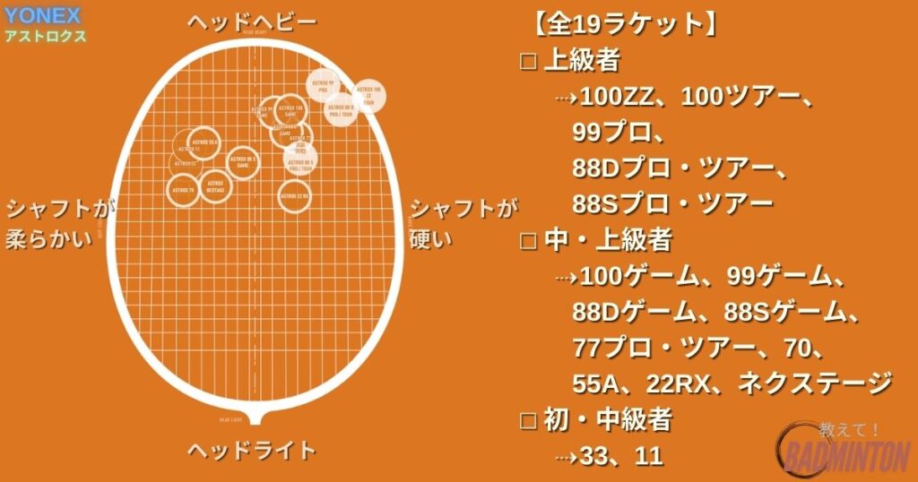 アストロクスシリーズの全ラケット