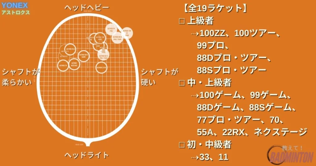Astrox 88Dプロ 折れ アストロクス88Dプロの評価！買って後悔？リアルなレビュー
