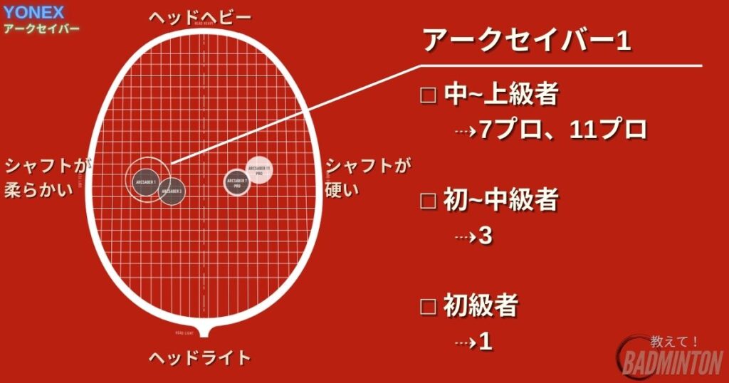 アークセイバー1の特徴とは？基本情報・公式スペック