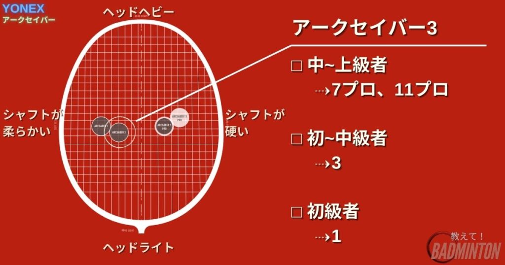 アークセイバー3の特徴とは？基本情報・公式スペック