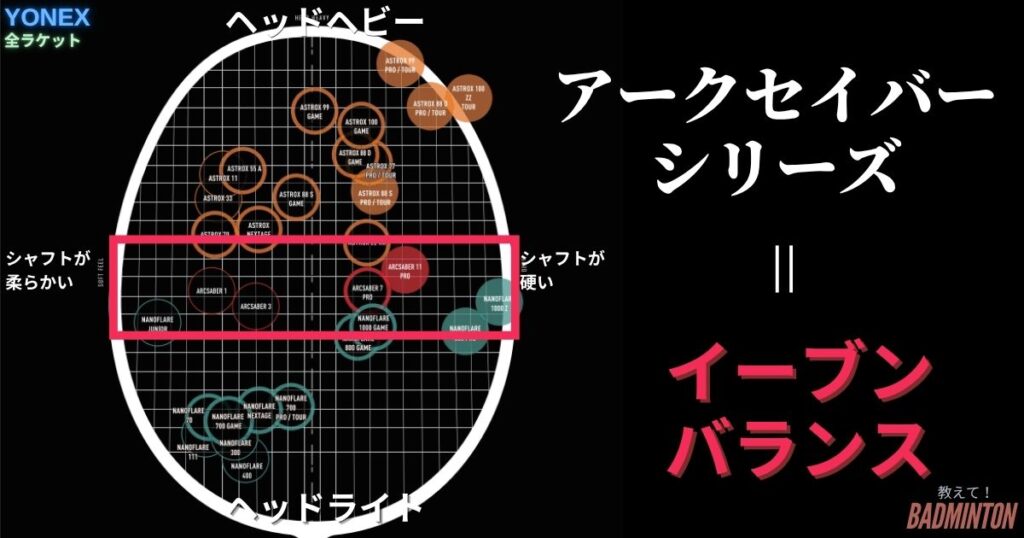 アークセイバー：バランス型