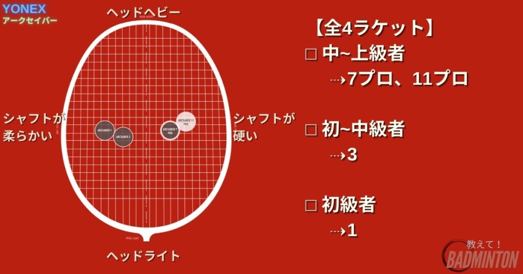 アークセイバーシリーズの全ラケット