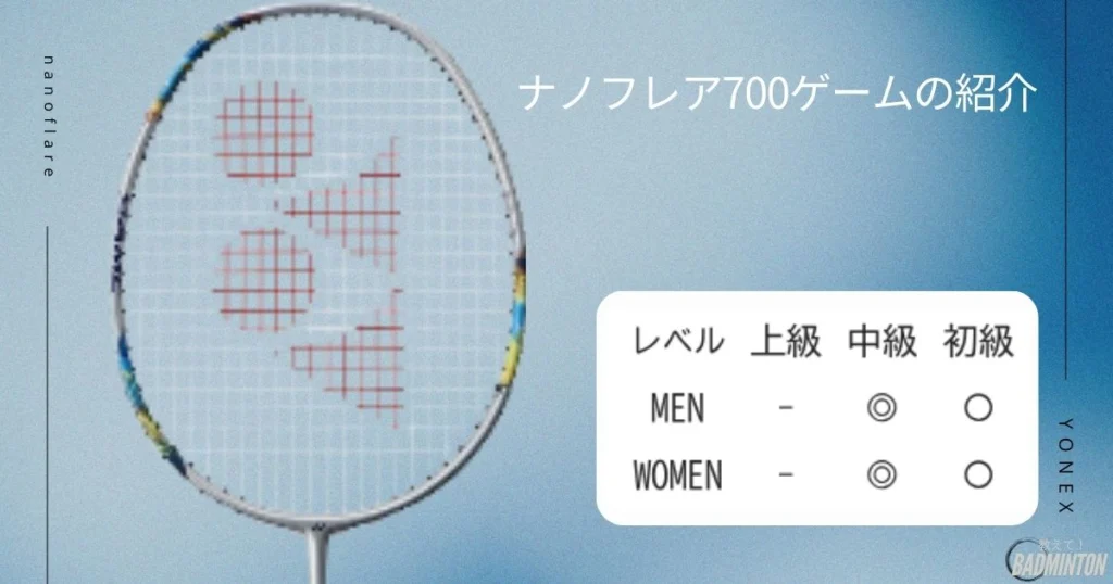 YONEX ナノフレア700 ツアー4u5G ヘッドライト最終値引きになります。 YONEX ナノフレア700 ツアー4u5G ヘッドライト最終値引きになります