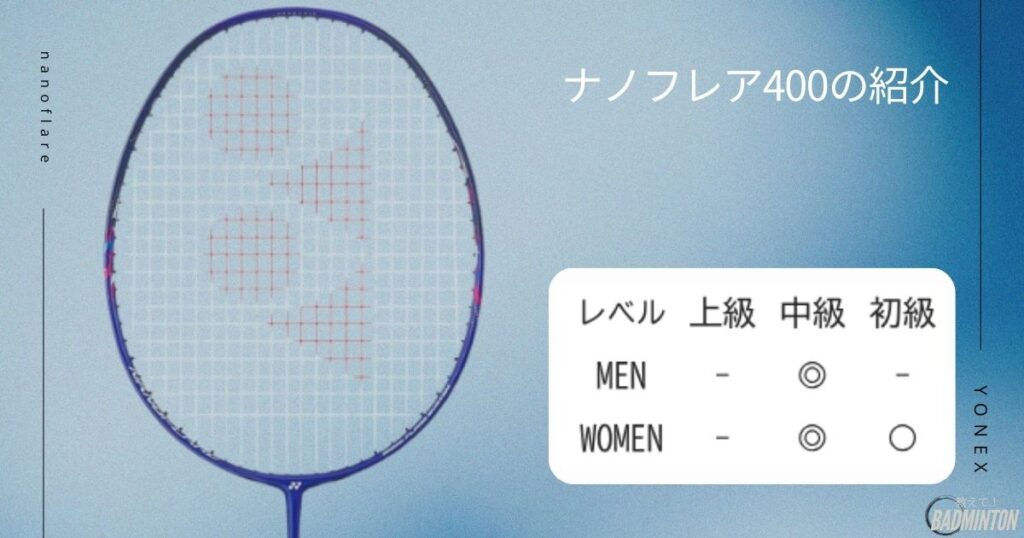 初心者におすすめ：ナノフレア400