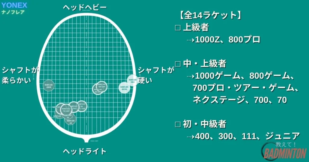 2026年】ナノフレアシリーズおすすめ14選！徹底比較してみた【ヘッド