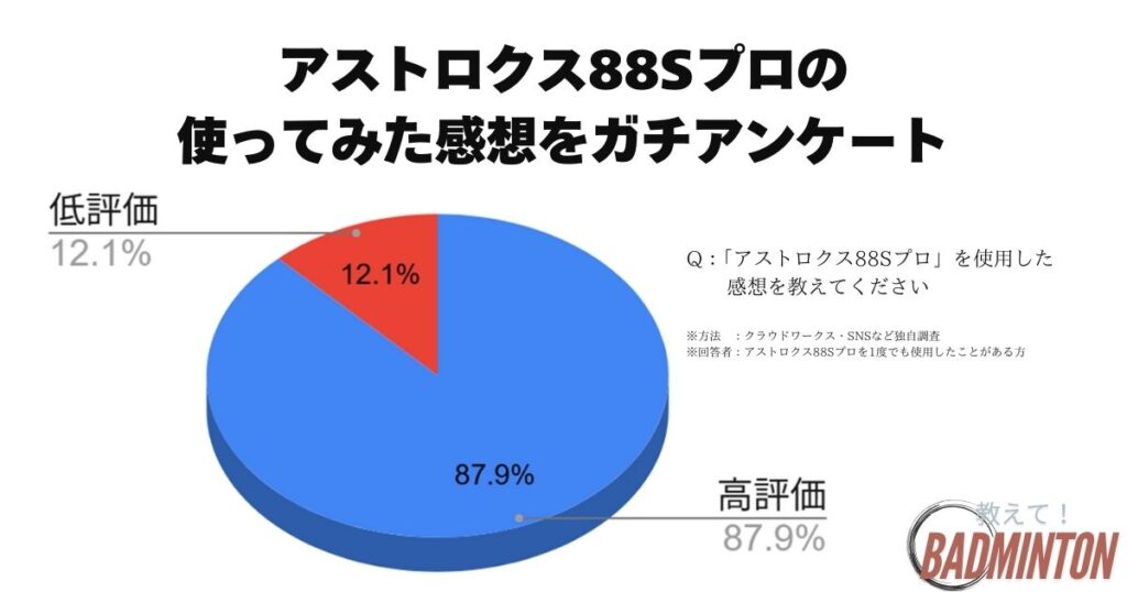 アストロクス88Sプロの評価レビュー【経験者に聞いてみた！】