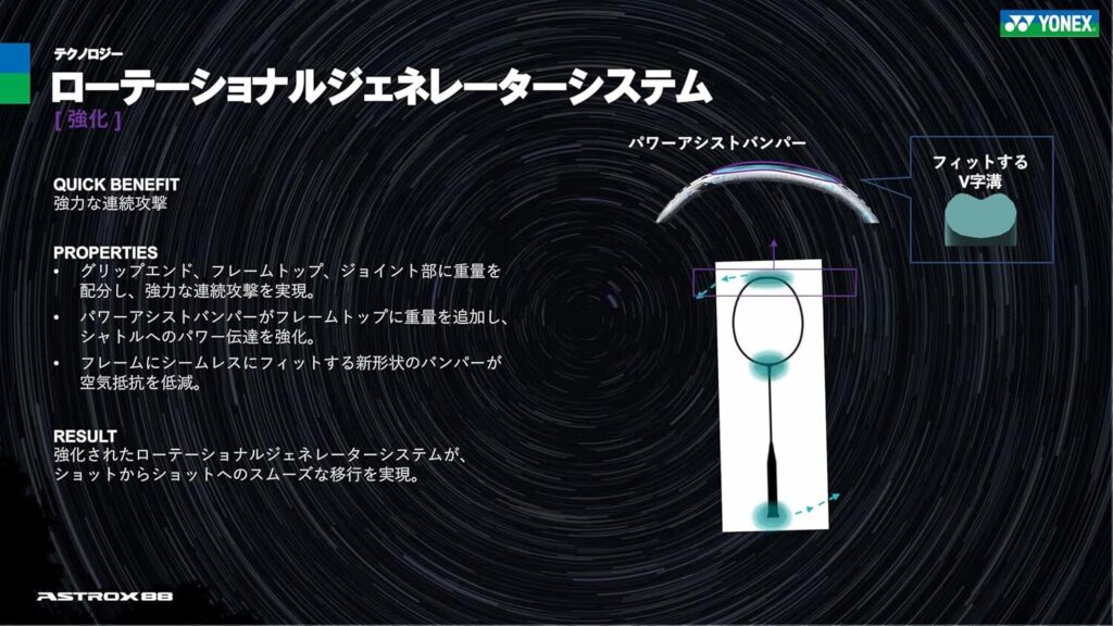 福島由紀選手の使用ラケット「アストロクス88Dプロ」4
