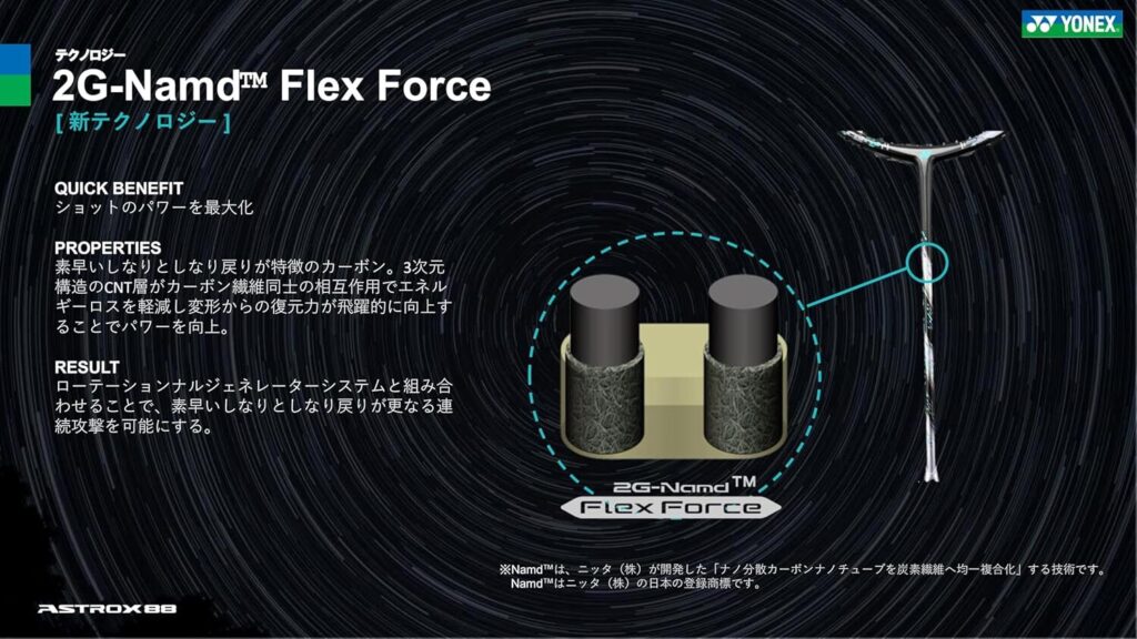 福島由紀選手の使用ラケット「アストロクス88Dプロ」5