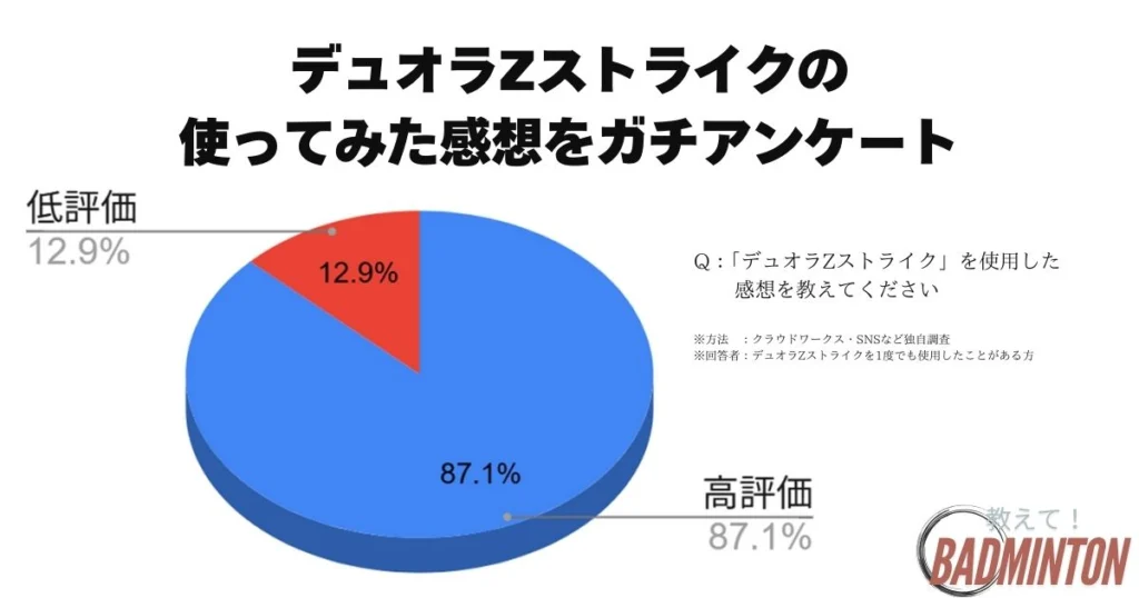「説明必読」デュオラ ストライク 説明必読」デュオラ ストライク 【公式通販】