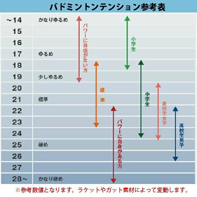 岡村洋輝選手の使用ラケット「フォルティウス11クイック」について3