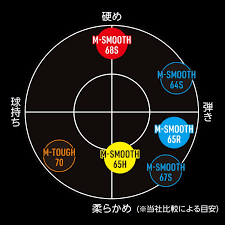MIZUNO（ミズノ）のガットまとめ