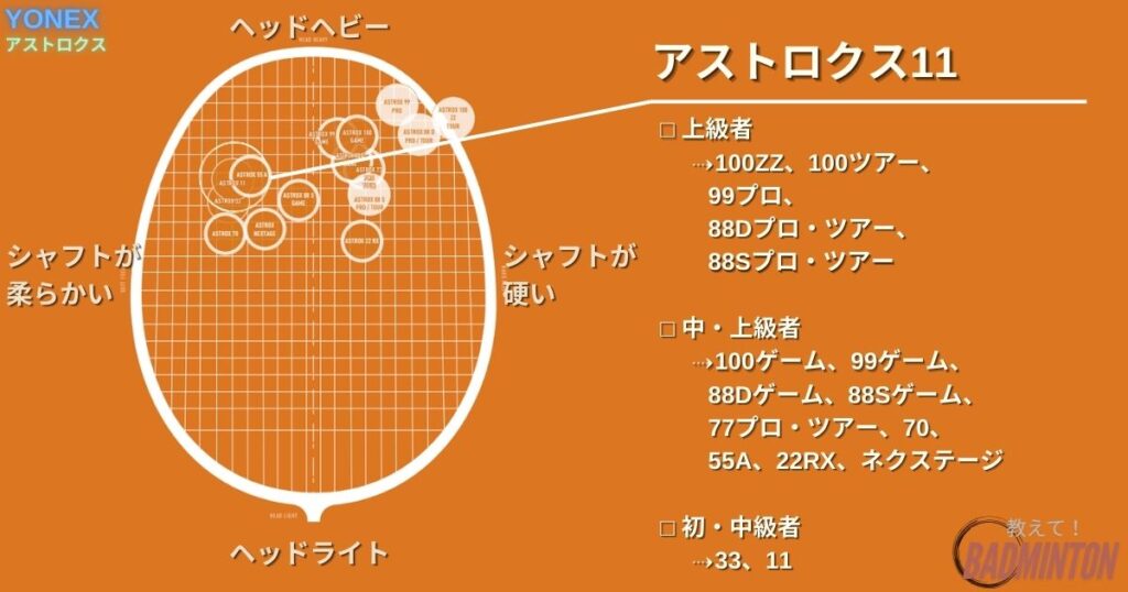 アストロクス11ってどんなラケット？基本情報・公式スペック