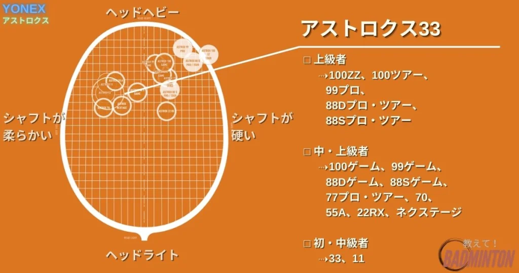 初心者向け】アストロクス33の評価レビュー！中級者でもOK？最安値は