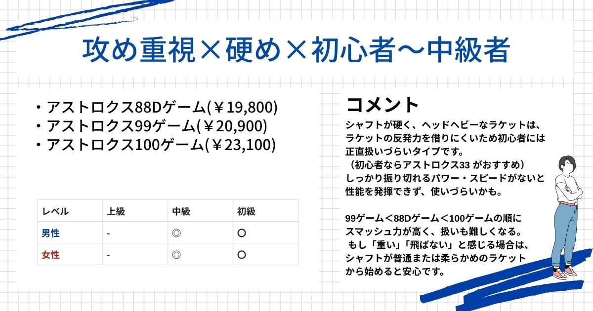 ラケット診断結果(攻め重視,硬め,初中級者)