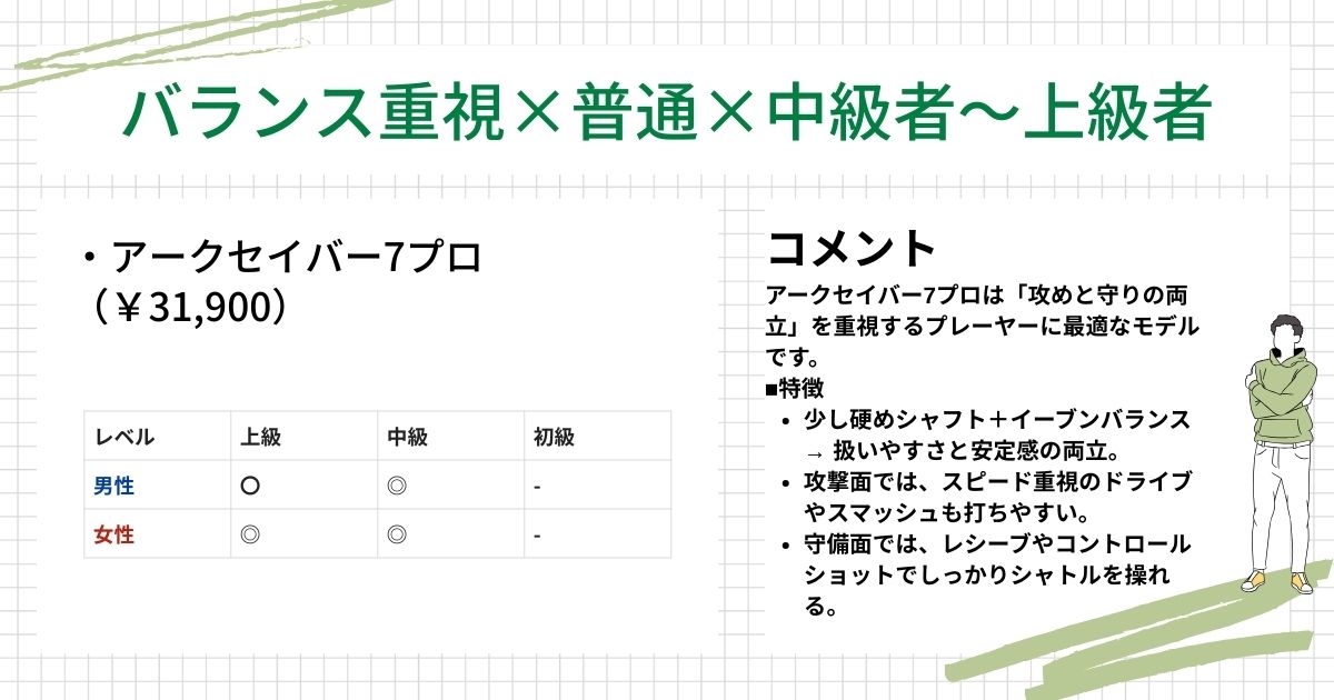 ラケット診断結果(バランス重視,普通,中上級者)