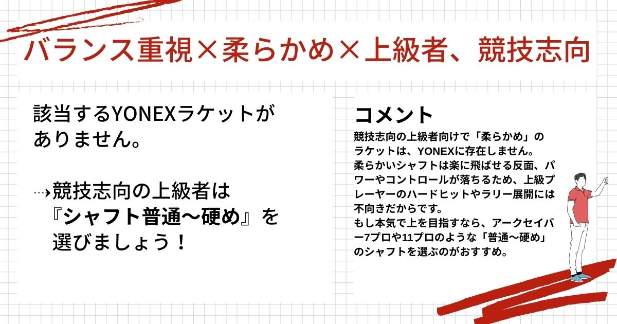ラケット診断結果(バランス重視,柔らかめ,上級者)