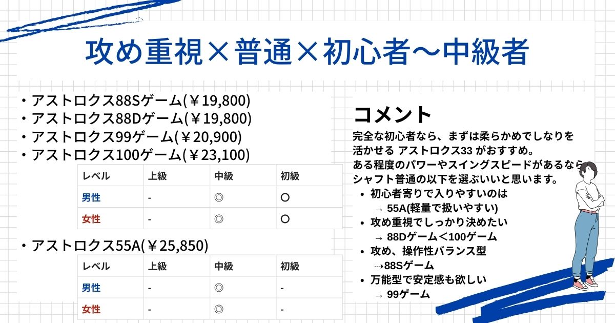 ラケット診断結果(攻め重視,普通,初中級者)