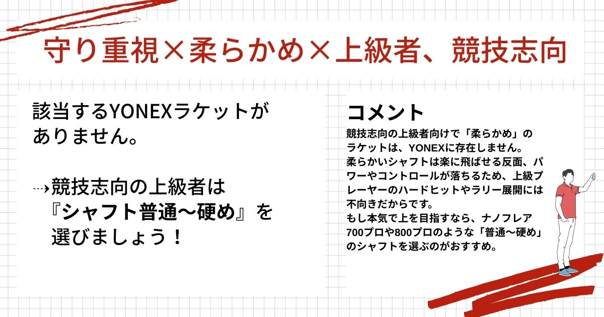 ラケット診断結果(守り重視,柔らかめ,上級者)