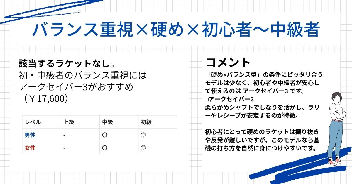 ラケット診断結果(バランス重視,硬め,初中級者)