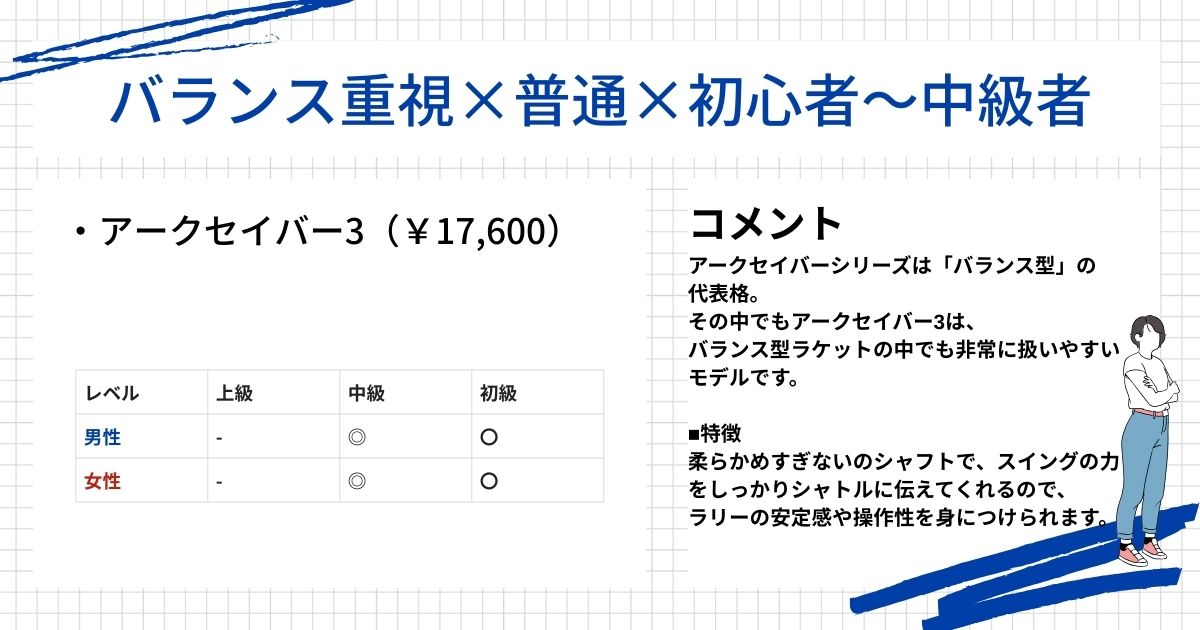 ラケット診断結果(バランス重視,普通,初中級者)