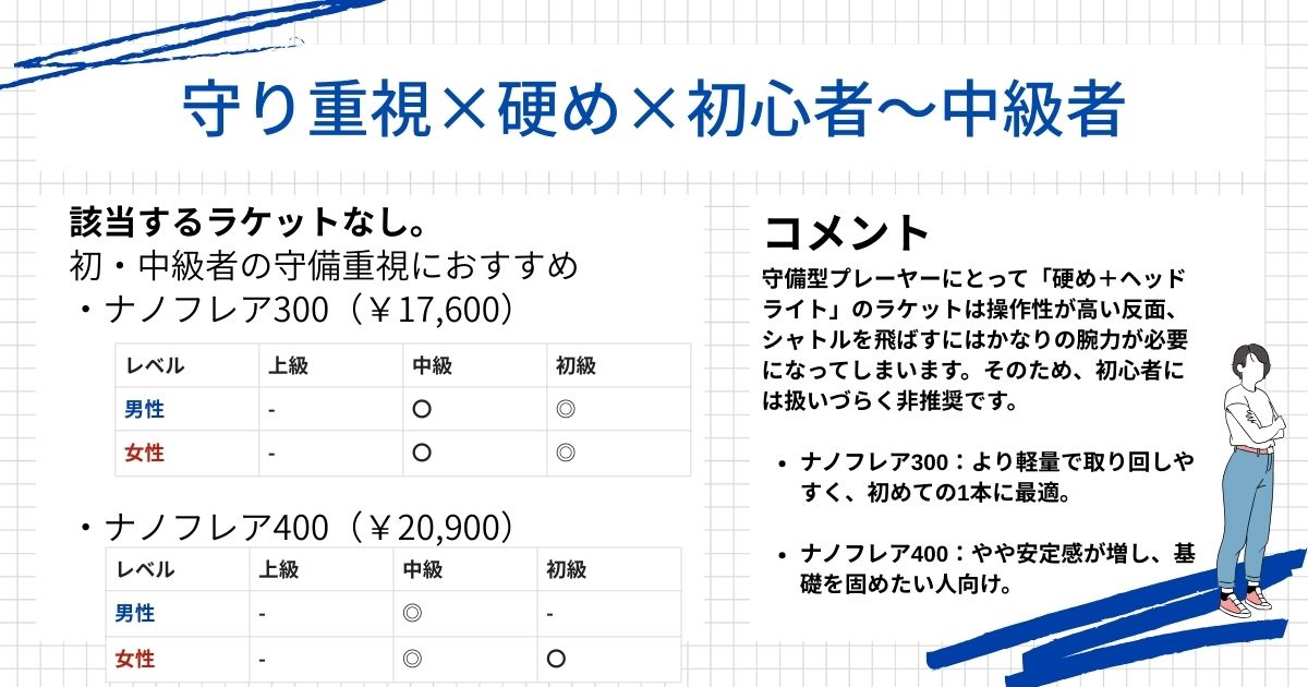 ラケット診断結果(守り重視,硬め,初中級者)