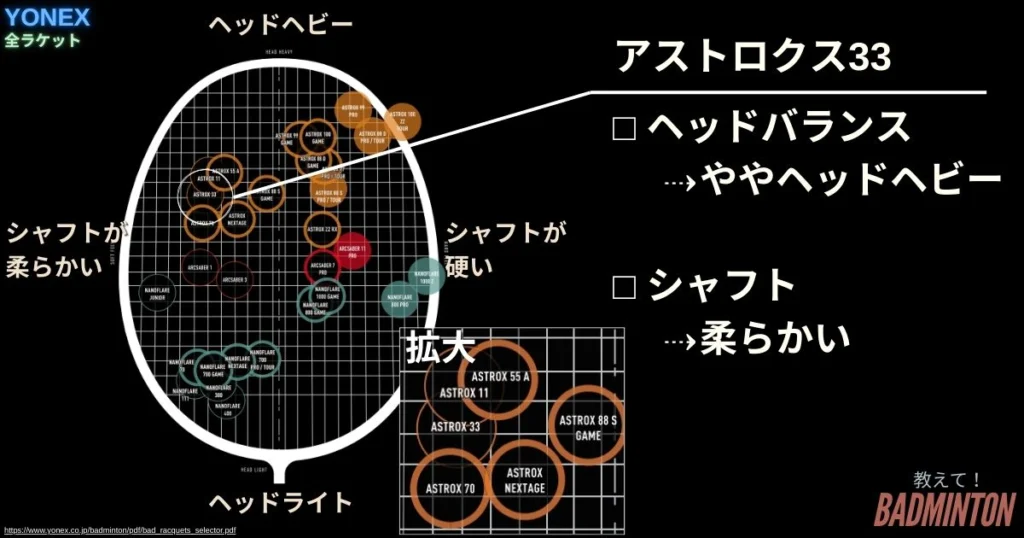 初心者向け】アストロクス33の評価レビュー！中級者でもOK？最安値は