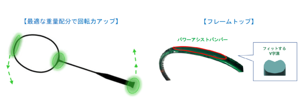 最新アストロクス99ゲームの変化②強化版ローテーショナルジェネレーターシステム