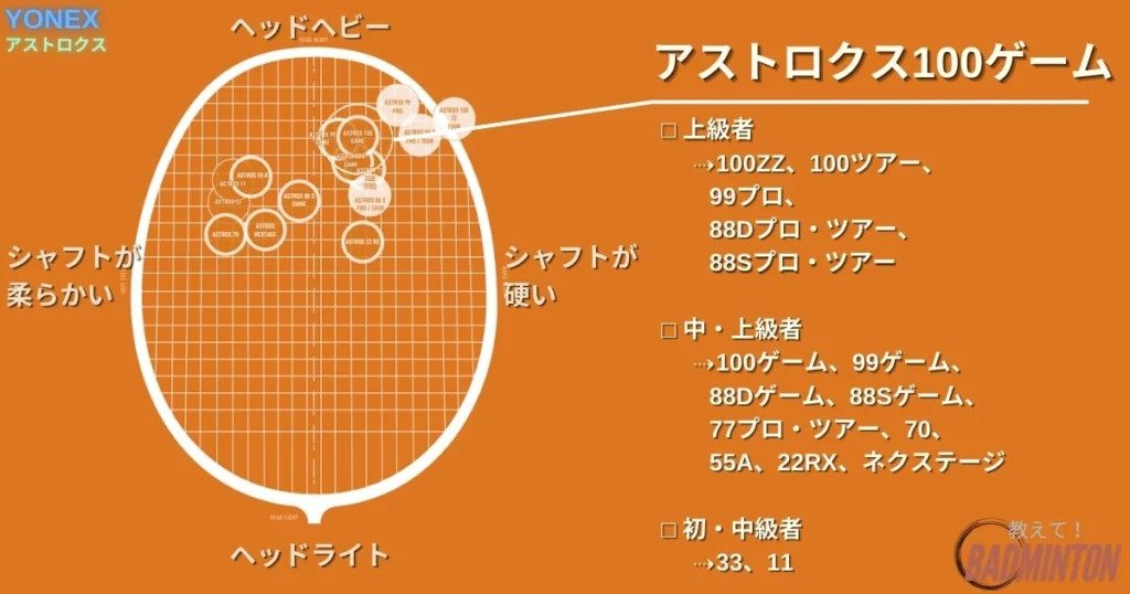 アストロクス100ゲーム徹底評価｜実際に使ったレビュー・ツアー比較
