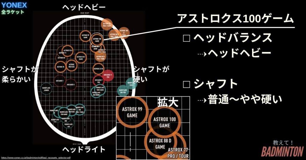 アストロクス100ゲームはどんなラケット？特徴・スペックをコーチが解説