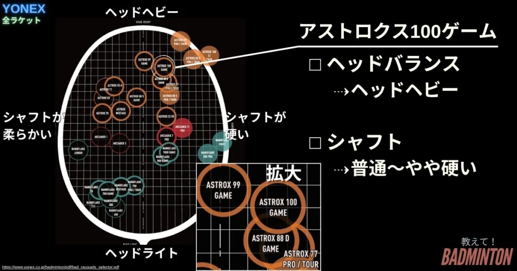現役コーチが評価】アストロクス100ゲームの本音レビュー！口コミ・最