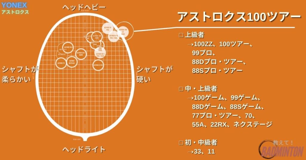 アストロクス100ツアーってどんなラケット？基本情報・公式スペック