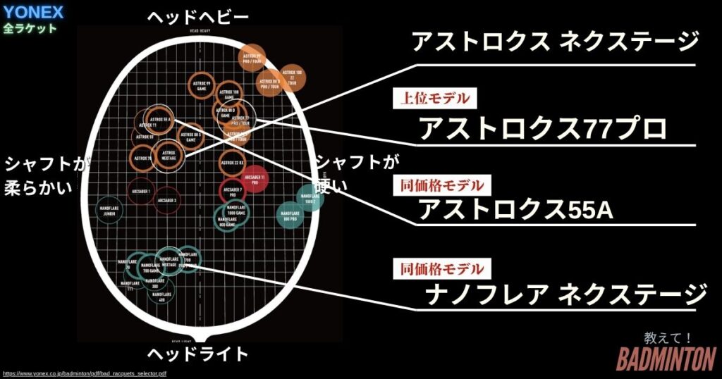 本音レビュー】アストロクスネクステージの評価は？デメリット・口コミ 