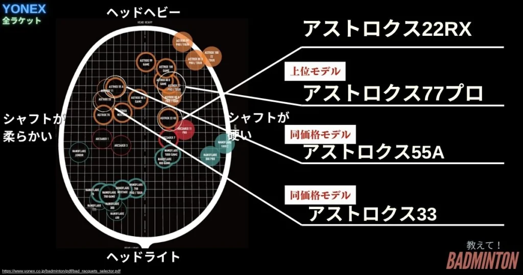 アストロ クス 22rx 発売 日 本音レビュー アストロクス22RXの評価は 