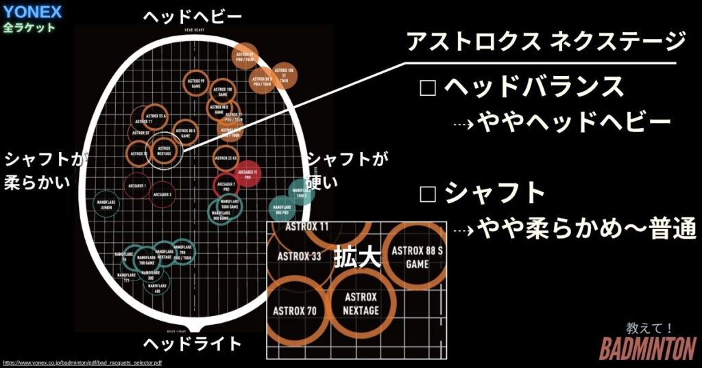 スペック・基本情報｜アストロクスネクステージの性能まとめ