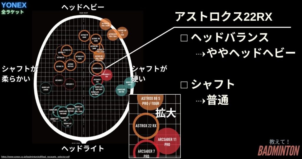 スペック・基本情報｜アストロクス22RXの性能まとめ