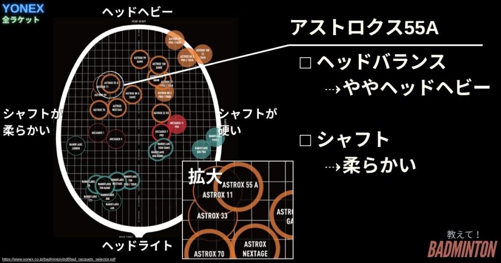 スペック・基本情報｜アストロクス55Aの性能まとめ