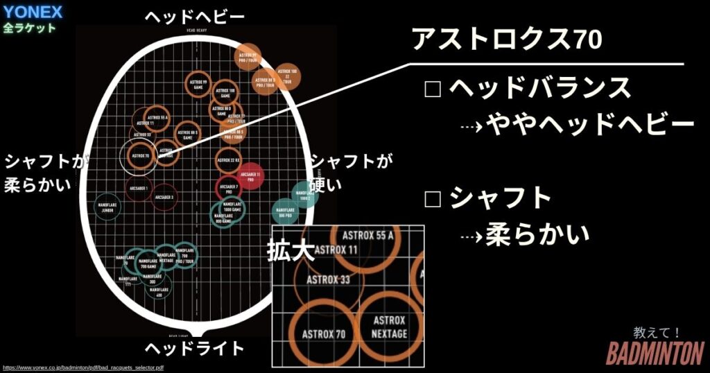 スペック・基本情報｜アストロクス70の性能まとめ