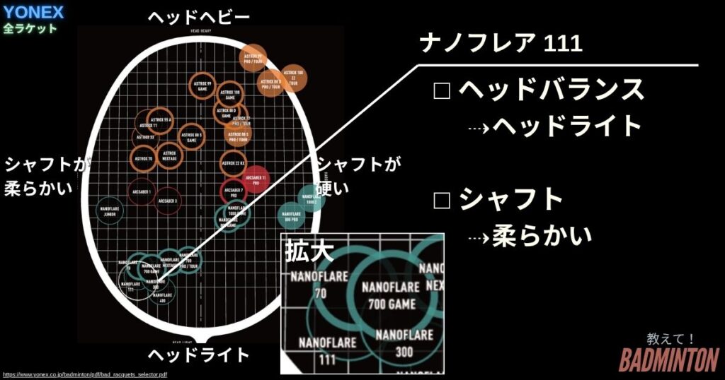 スペック・基本情報｜ナノフレア111の性能まとめ