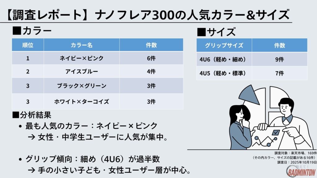 ナノフレア300の人気カラー&サイズを調査結果