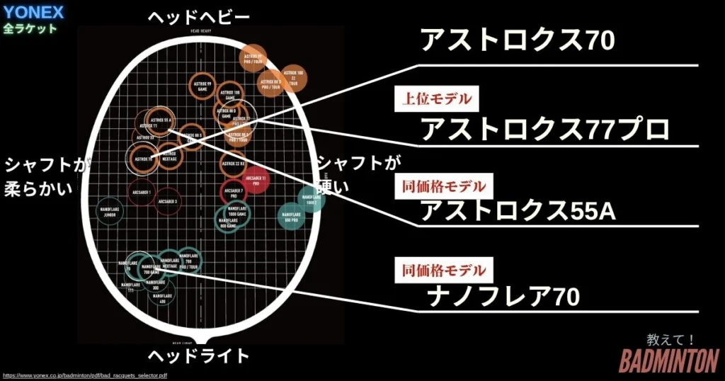 本音レビュー】アストロクス70を評価！軽量ヘッドヘビーの特徴と選び方