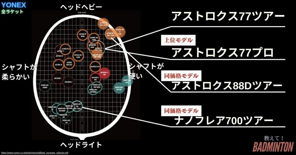 本音レビュー】アストロクス77ツアーの評価は？77プロとの違い