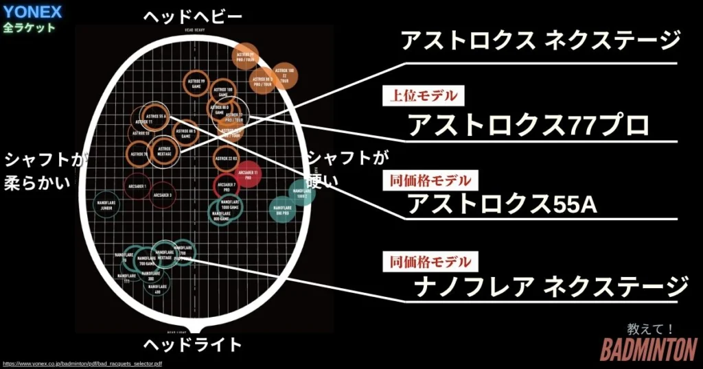 本音レビュー】アストロクスネクステージの評価は？デメリット・口コミ